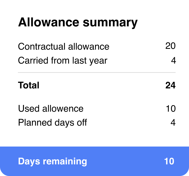 Used contractual leave days summary