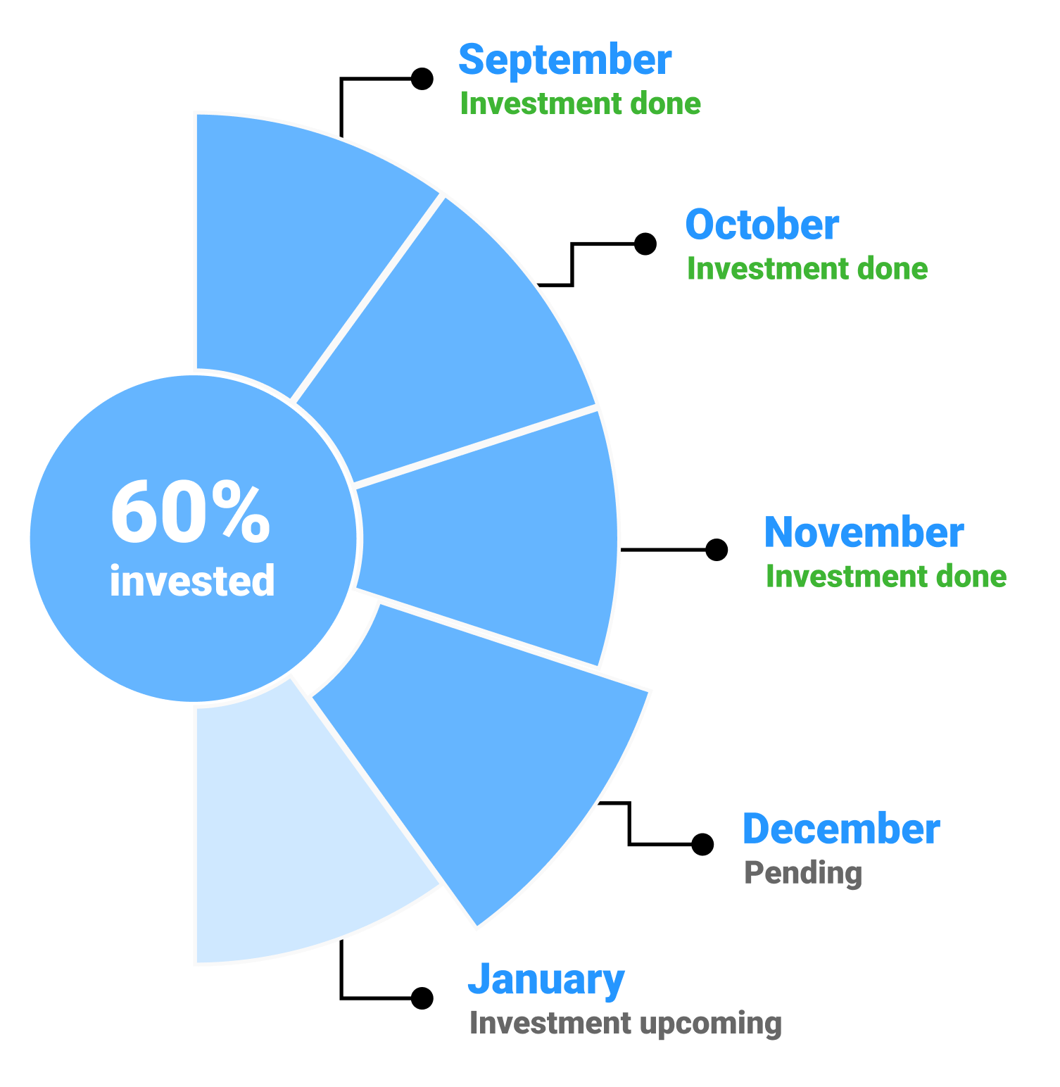 Employee leave and holiday schedule overview